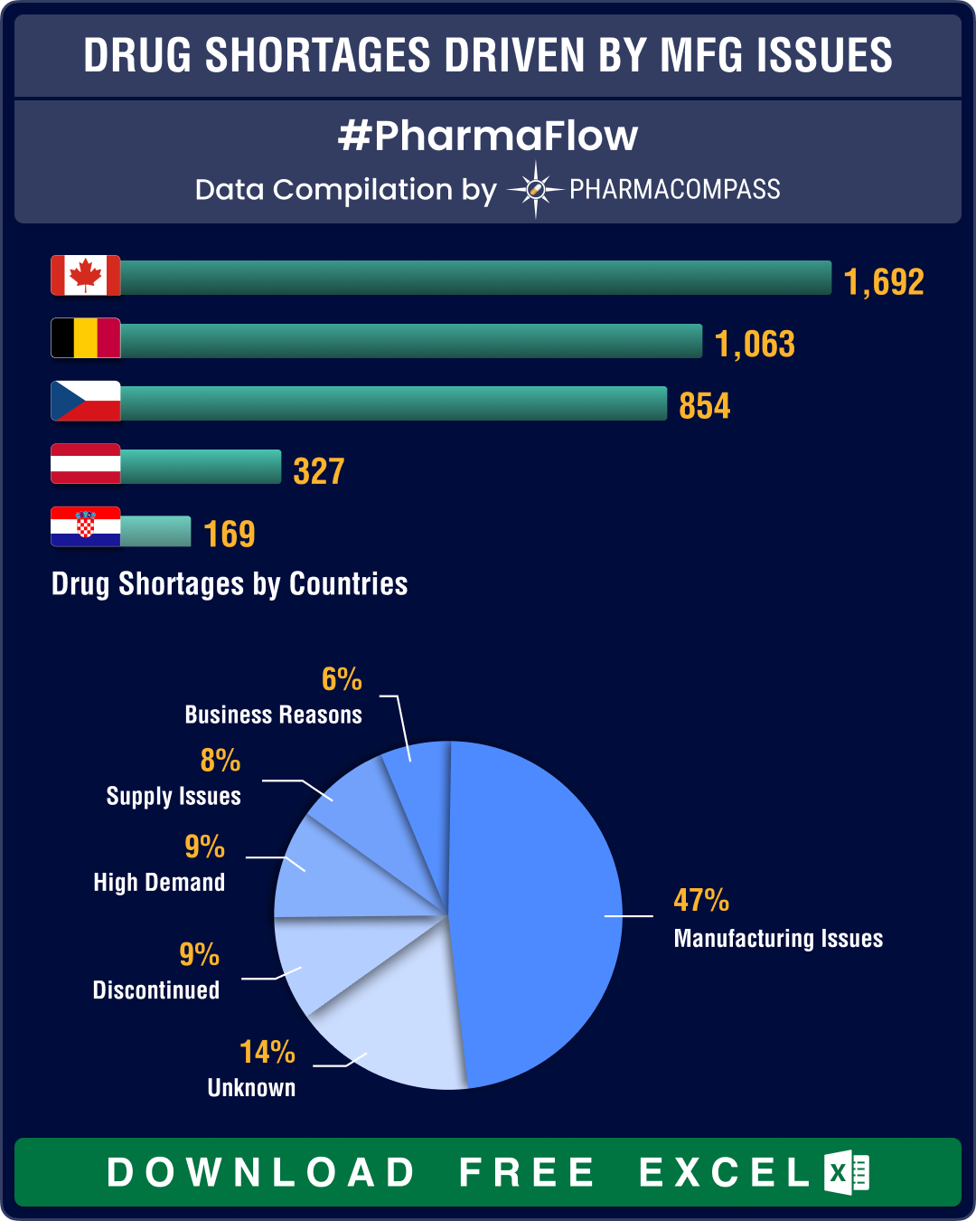 US drug shortages hit record high in Q1 2024, impacts cancer, ADHD drugs; Lilly, Novo ramp up production