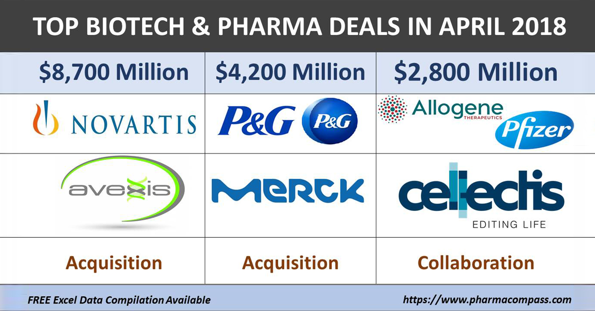 Top Biotech and Pharma Deals in April 2018