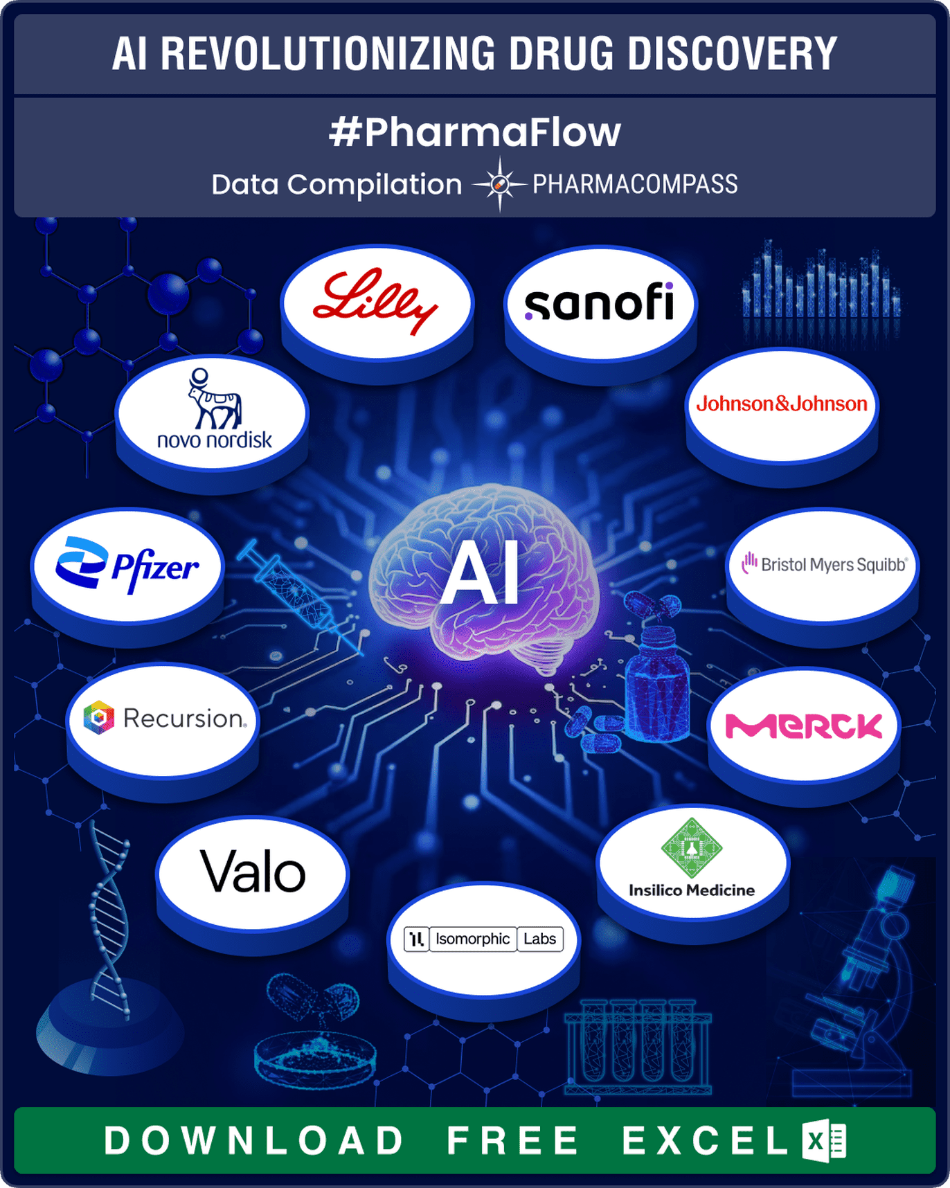 radio-compass-blog/ai-drug-discovery-market-to-grow-30-cagr-to-reach-us-35-bn-by-2034-novo-lilly-bms-forge-deals