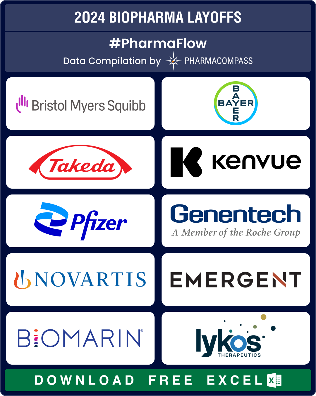 radio-compass-blog/bms-bayer-takeda-pfizer-downsize-to-combat-cost-pressures-meet-restructuring-plans