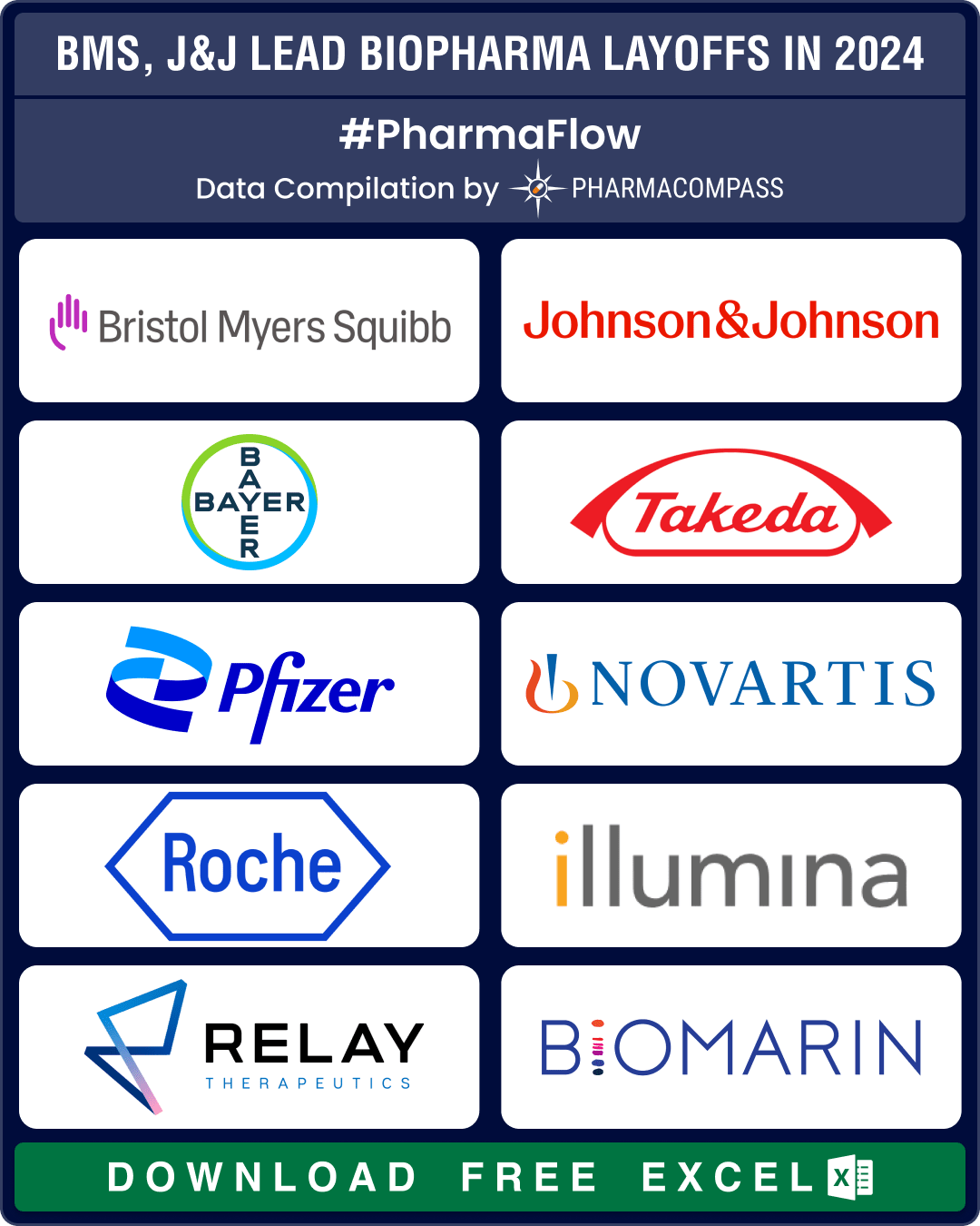 BMS, J&J, Bayer lead 25,000+ pharma layoffs in 2024; Amylyx, FibroGen, Kronos Bio hit by trial failures, cash crunch