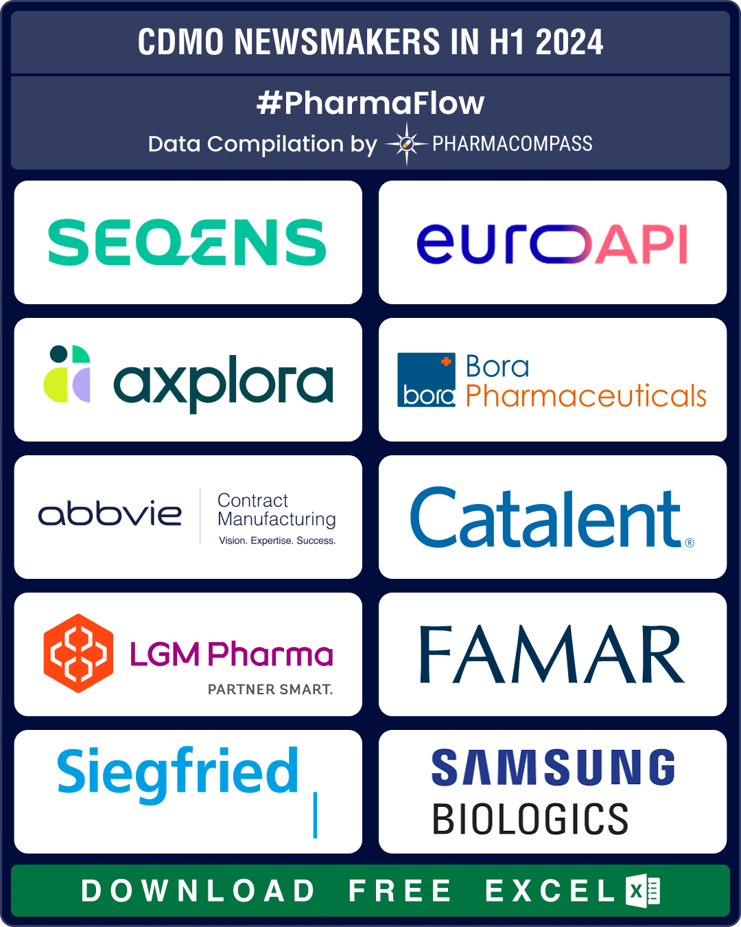 CDMO Activity Tracker: Novo’s parent buys Catalent for US$ 16.5 bn; Fujifilm, Merck KGaA, Axplora expand capabilities