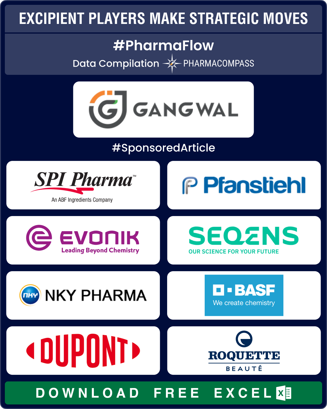 Excipient Market Overview: Roquette, Seqens, Evonik make strategic moves; new guidelines deal with contamination