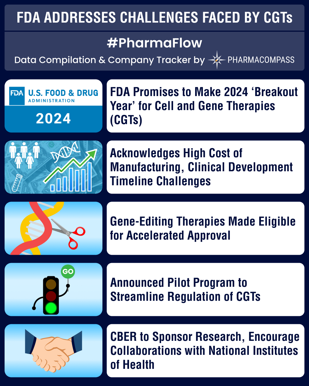 FDA steps in to address challenges faced by cell and gene therapies