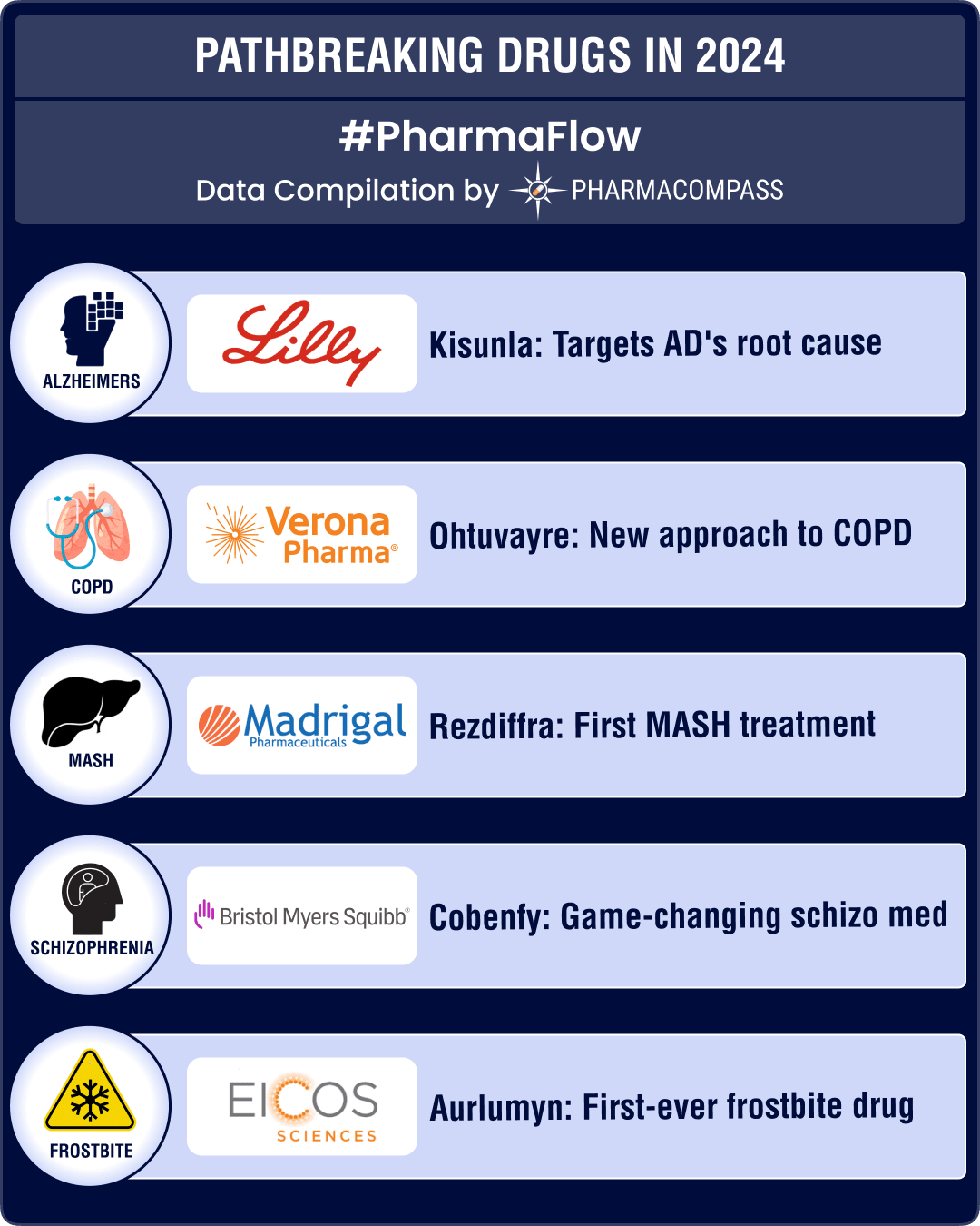 Medical Breakthroughs in 2024: Alzheimer’s, schizophrenia, COPD, MASH see pathbreaking treatments