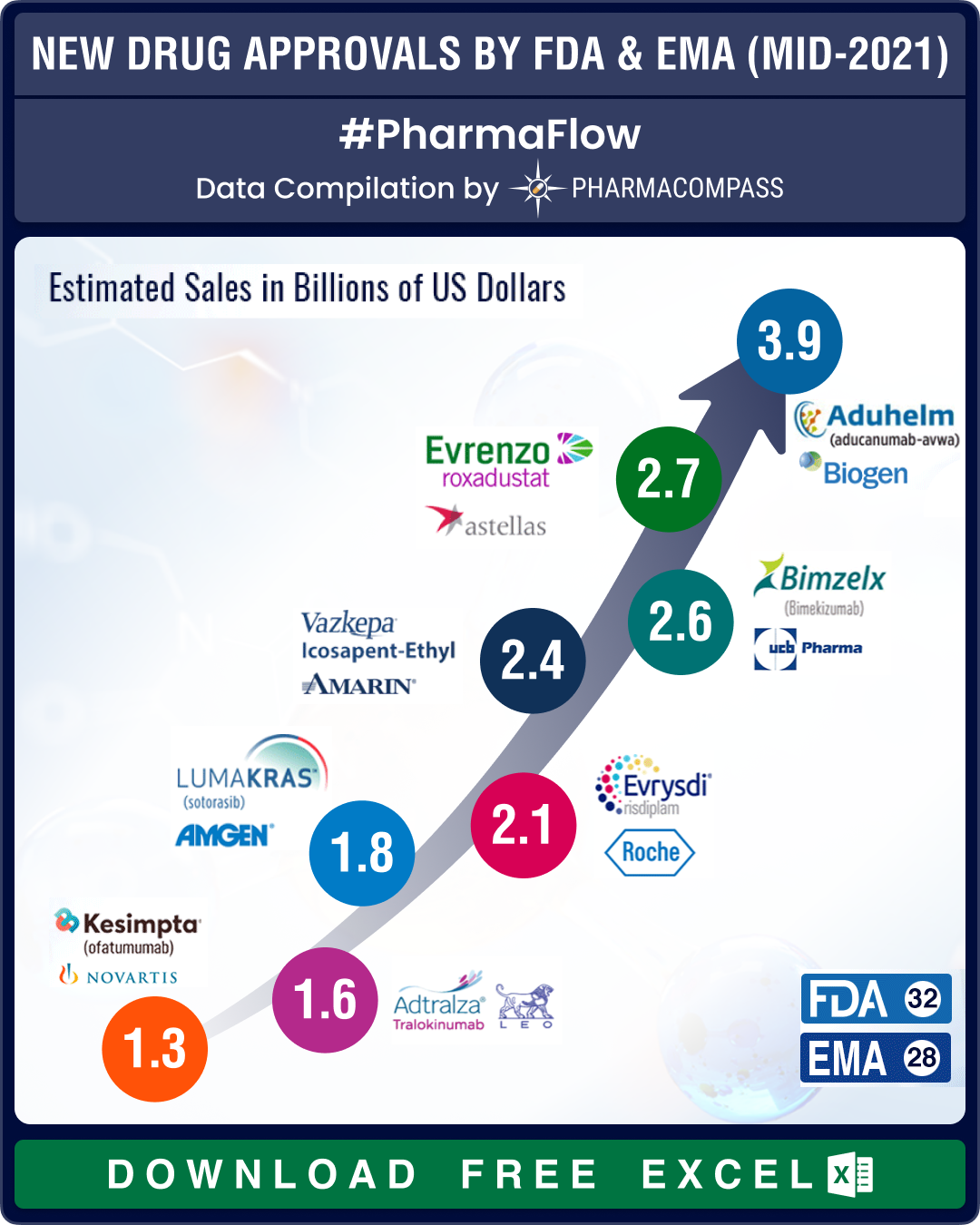 New Drug Approvals by FDA and EMA: Mid-2021 Recap