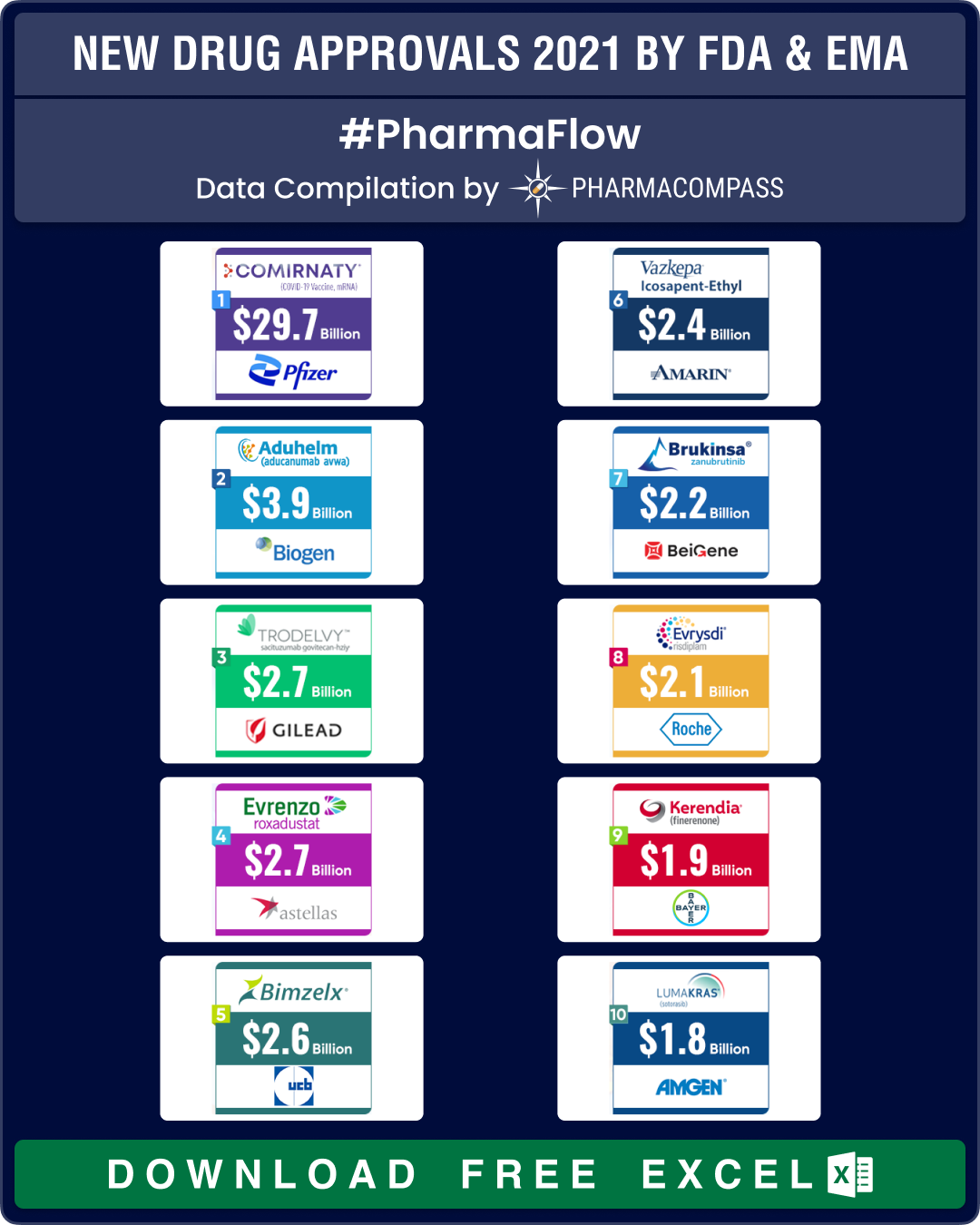 New Drug Approvals by FDA, EMA in 2021