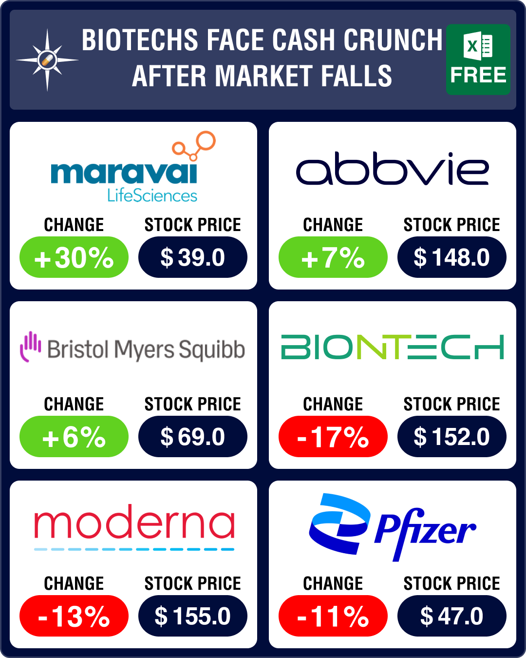 Pipeline Prospector Feb 2022: Biotechs face cash crunch after stock market ‘bloodbath’