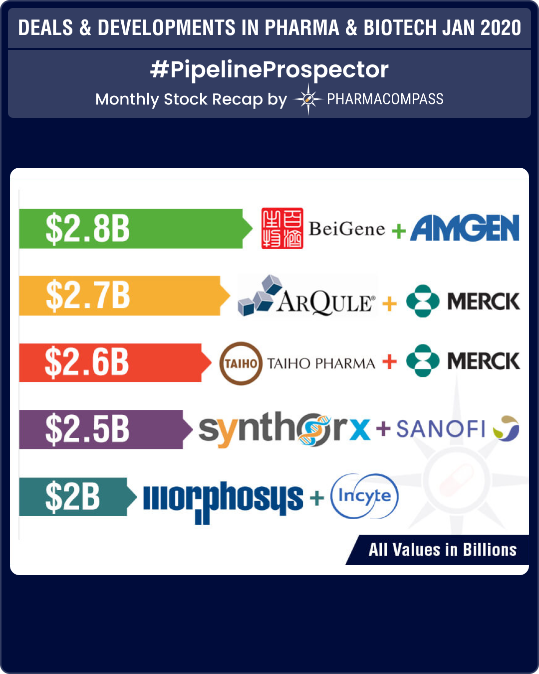 Pipeline Prospector Jan 2020: Deals and developments in pharma and biotech