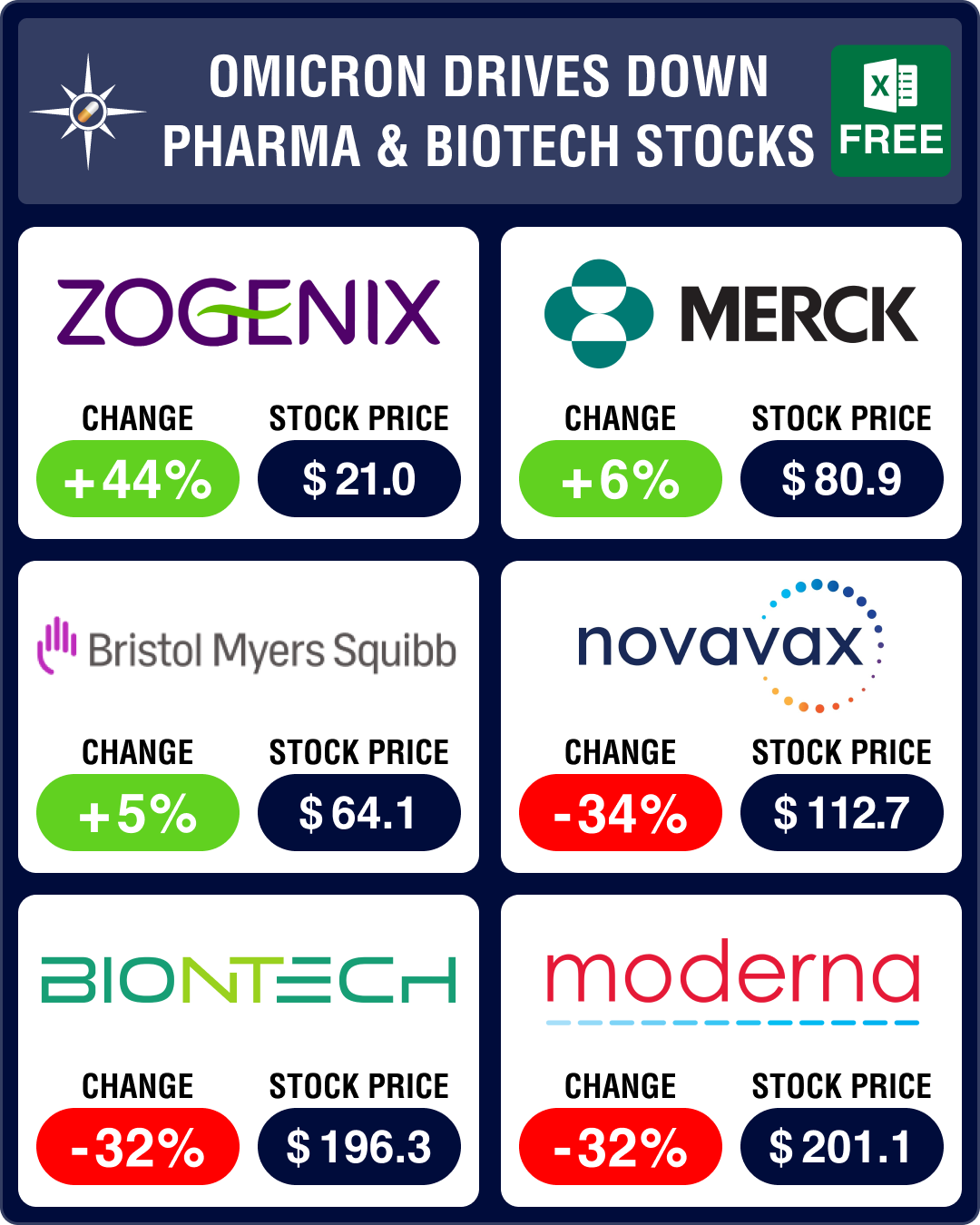 Pipeline Prospector Jan 2022: Omicron drives down pharma & biotech stocks