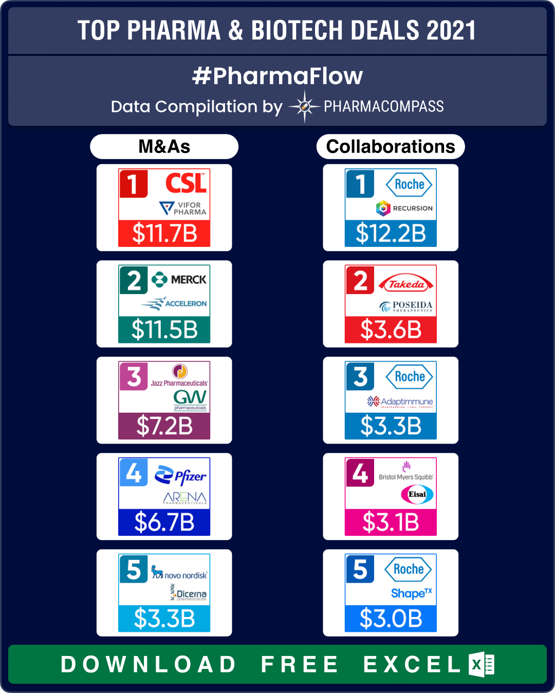 Top 100 Pharma & Biotech Deals in 2021