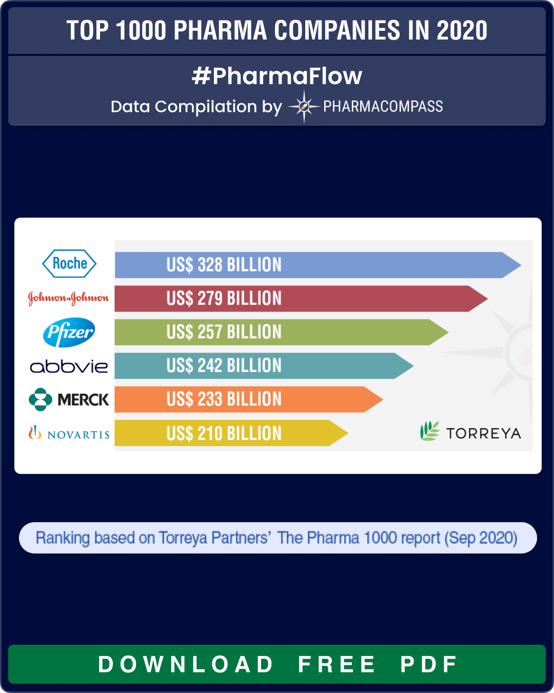 Top 1000 Pharma Companies in 2020