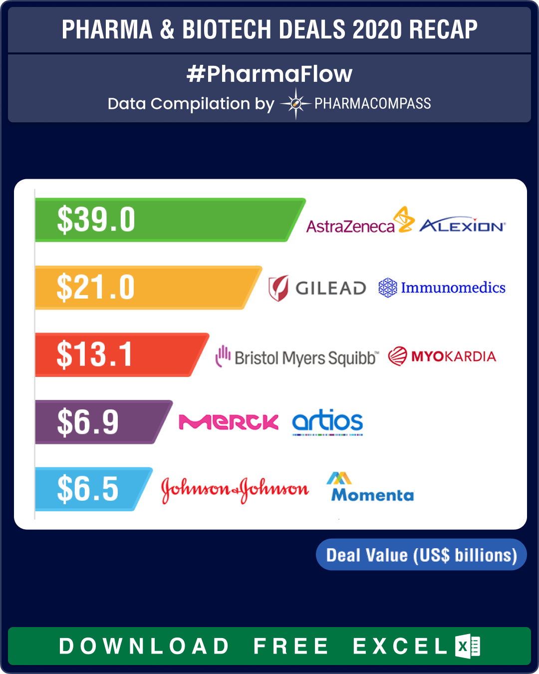 Top Pharma & Biotech Deals in 2020