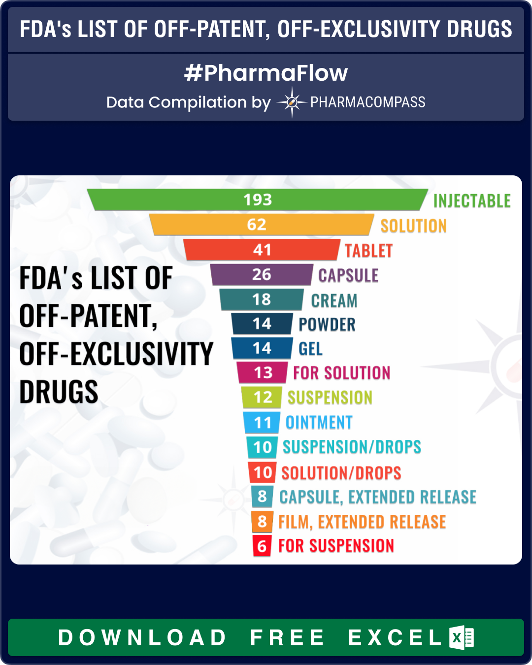 USFDA, China share list of drugs that need generic alternatives