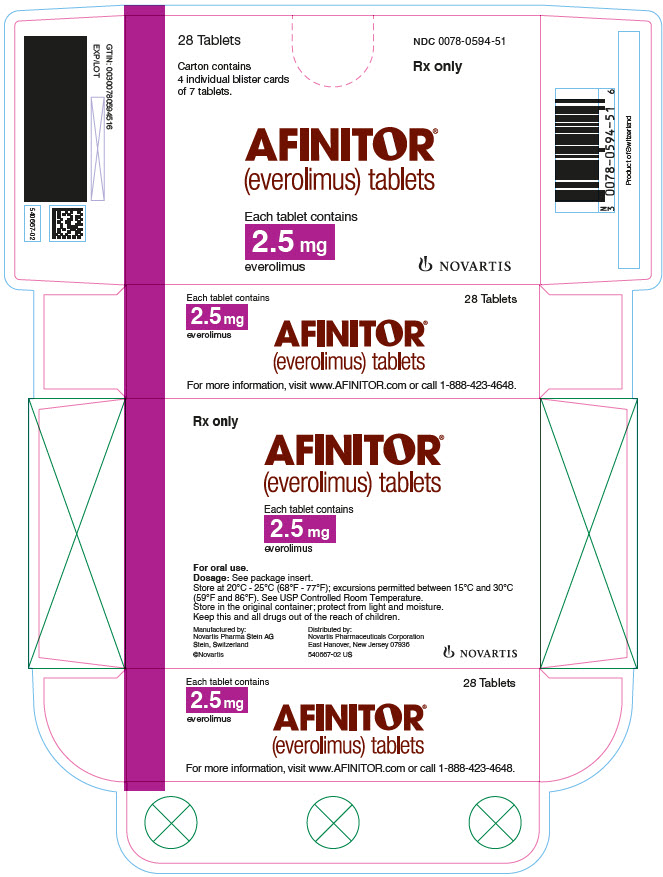 Афинитор Эверолимус. Афинитор 5 мг. Афинитор.