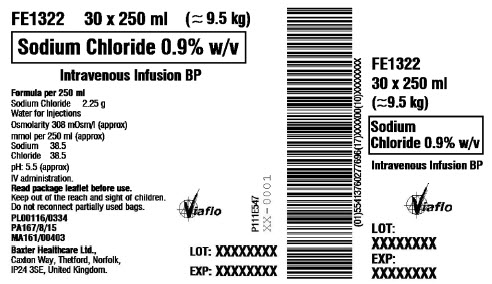 Representative Container Label 250 mL