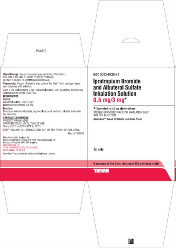 Ipratropium Bromide and Albuterol Sulfate Inhalation Solution 0.5 mg/3 mg, 6 Pouches of Five 3 mL Vials Each (30 Unit-Dose Vials) Carton, Part 1 of 2