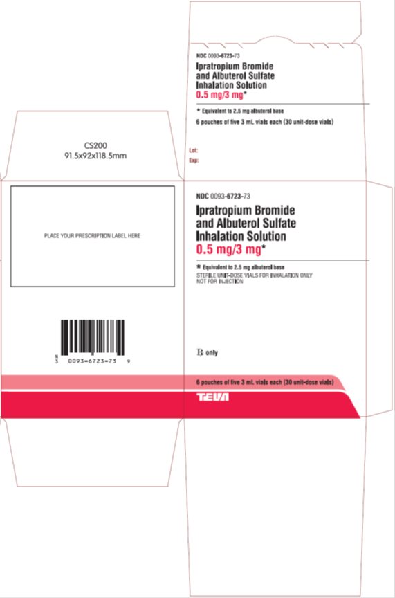 Ipratropium Bromide and Albuterol Sulfate Inhalation Solution 0.5 mg/3 mg, 6 Pouches of Five 3 mL Vials Each (30 Unit-Dose Vials) Carton, Part 2 of 2