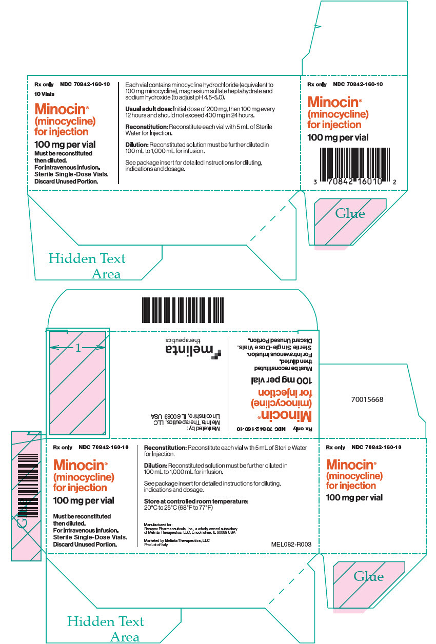 minocin price ireland